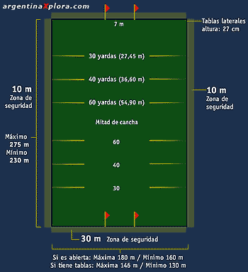 Medidas de una cancha de polo