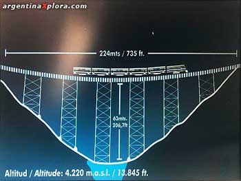 Altitud 4.220 msnm y altura del viaducto de 60 metros